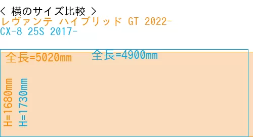#レヴァンテ ハイブリッド GT 2022- + CX-8 25S 2017-